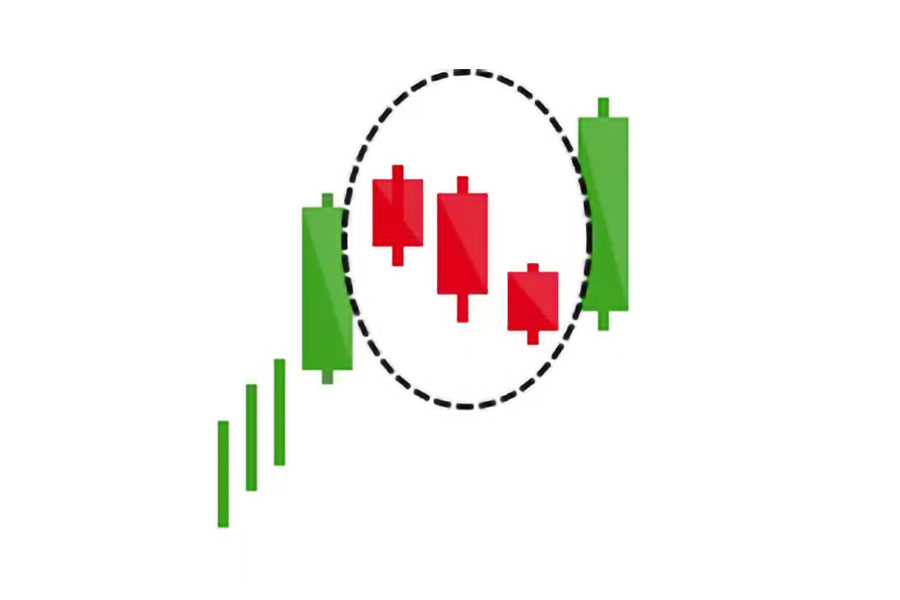 انواع کندل در فارکس