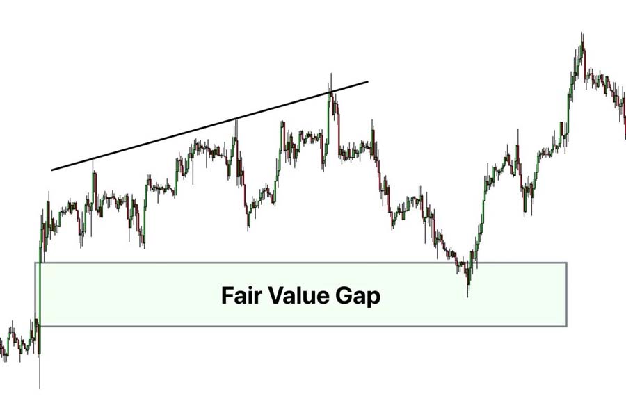 fvg در فارکس چیست