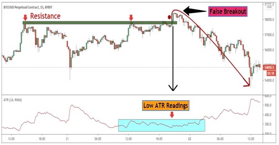 atr در پرایس اکشن چیست