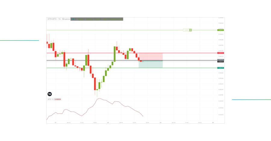 اندیکاتور حد ضرر ATR