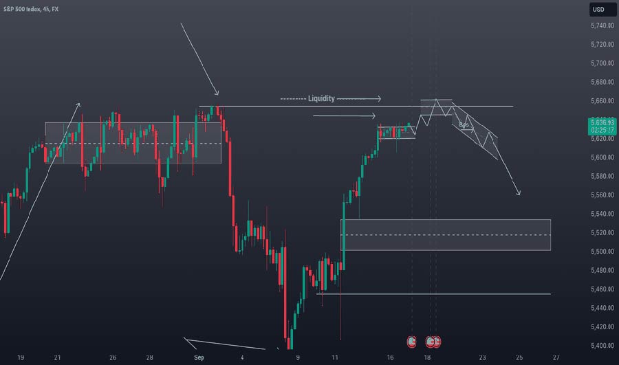 نماد spx500 در فارکس