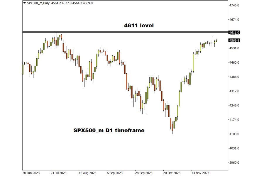 نماد spx500 در فارکس