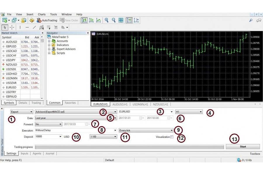 فوروارد تست در متاتریدر 5