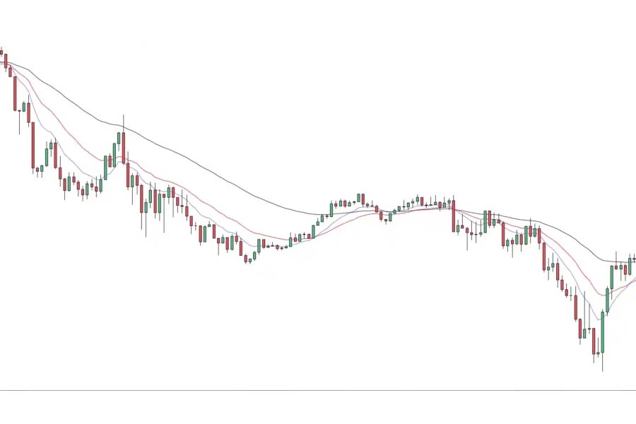 بهترین تنظیم مووینگ اوریج برای اسکالپ