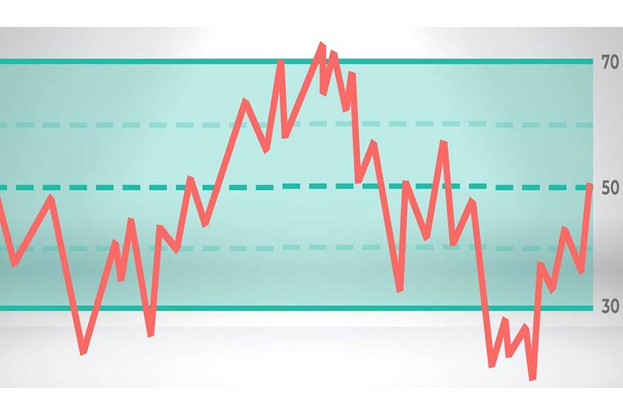 نحوه سیگنال گیری از rsi