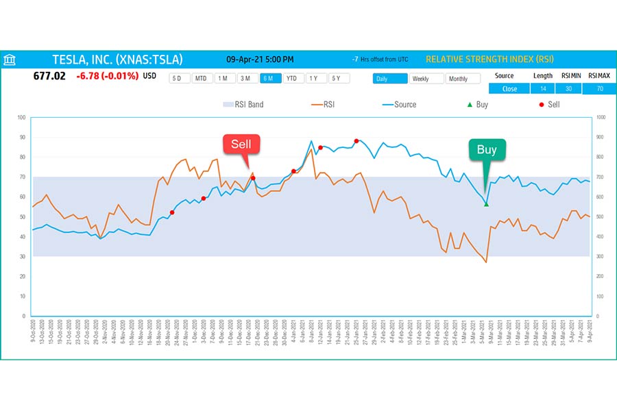 نحوه سیگنال گیری از rsi