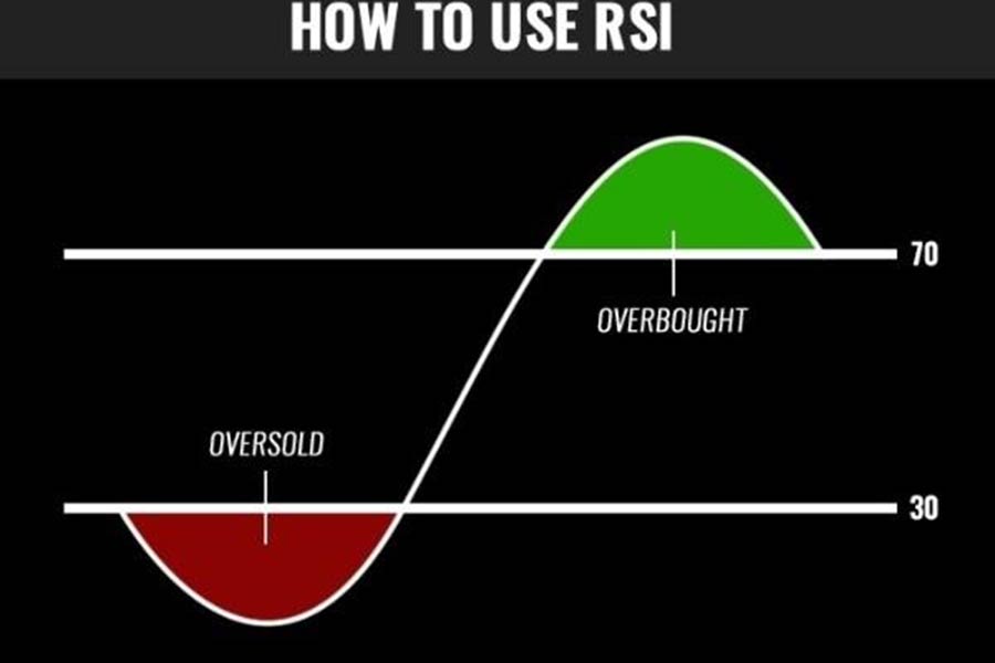 نحوه سیگنال گیری از rsi