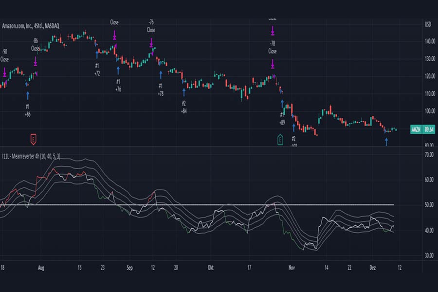 نحوه سیگنال گیری از rsi