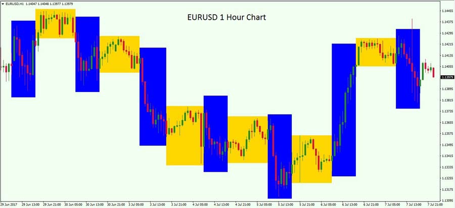 جفت ارز eurusd