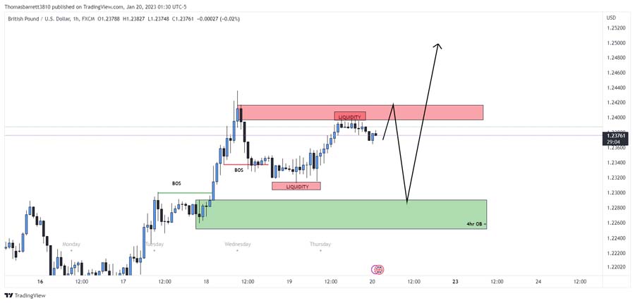 جفت ارز gbp usd