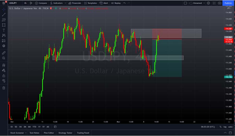 جفت ارز usd jpy