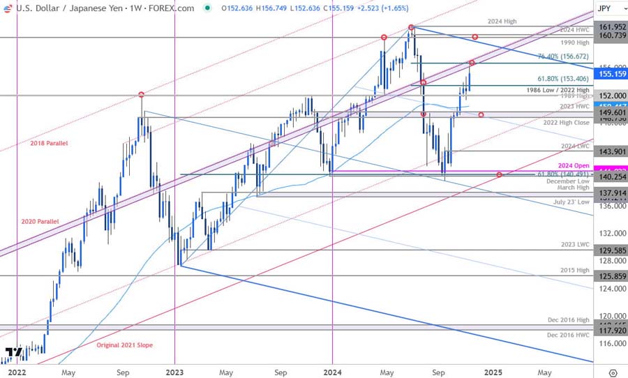 جفت ارز usd jpy