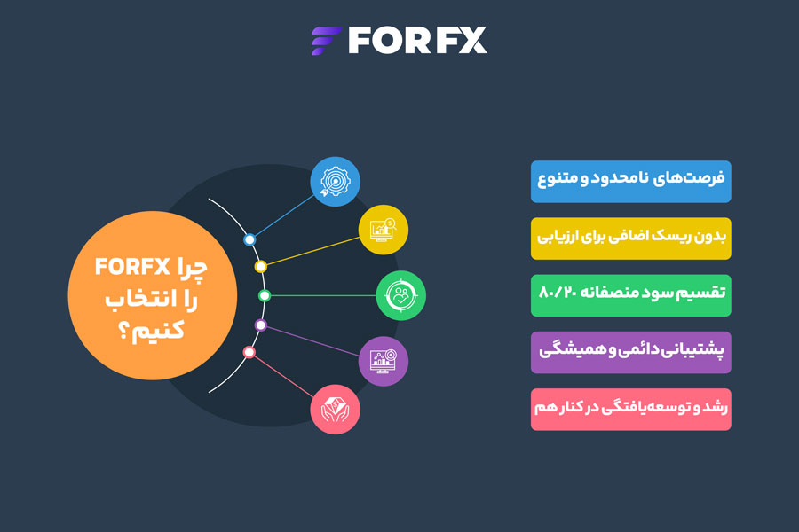 پراپ تریدینگ فوراف‌ایکس