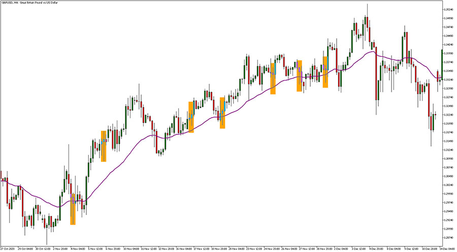 جفت ارز gbpusd