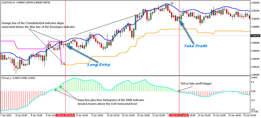 جفت ارز audcad