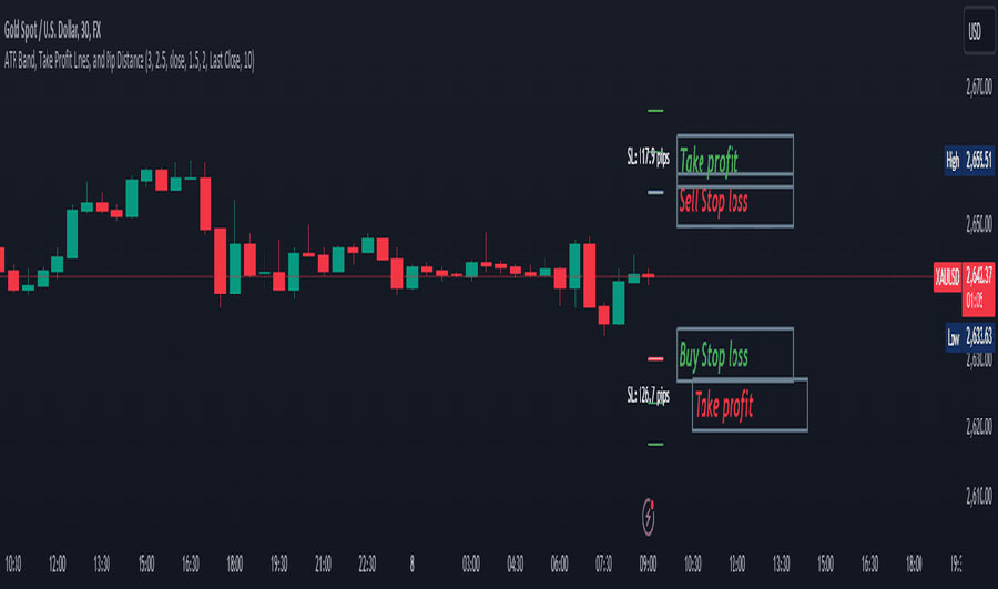 جفت ارز NZDCAD
